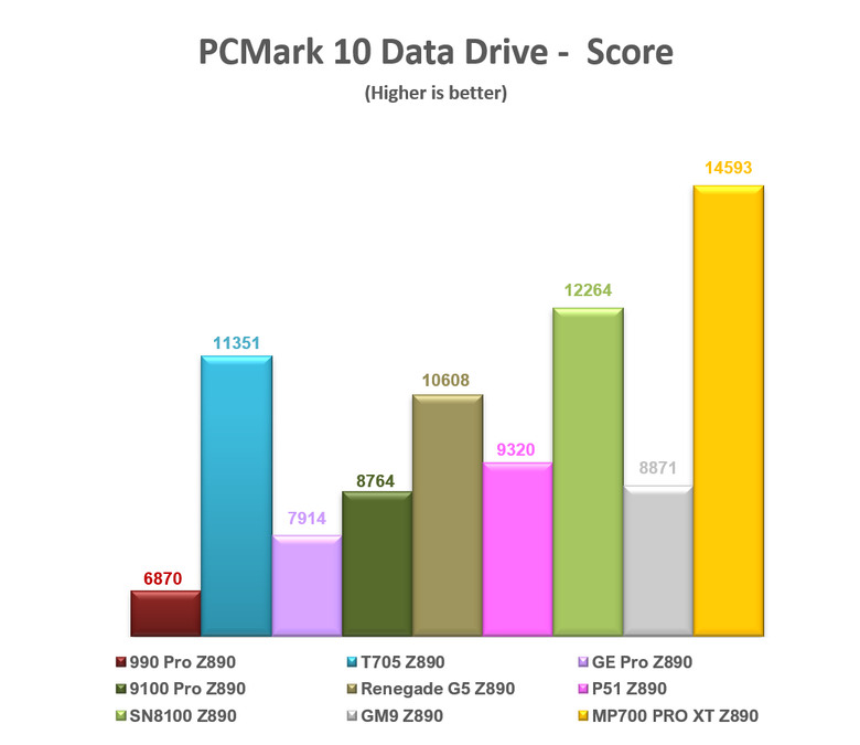 【綜合簡測】2026年PCIe 5.0x4 2TB SSD 高效能主控Z890平台效能差異亂評 (圖多)