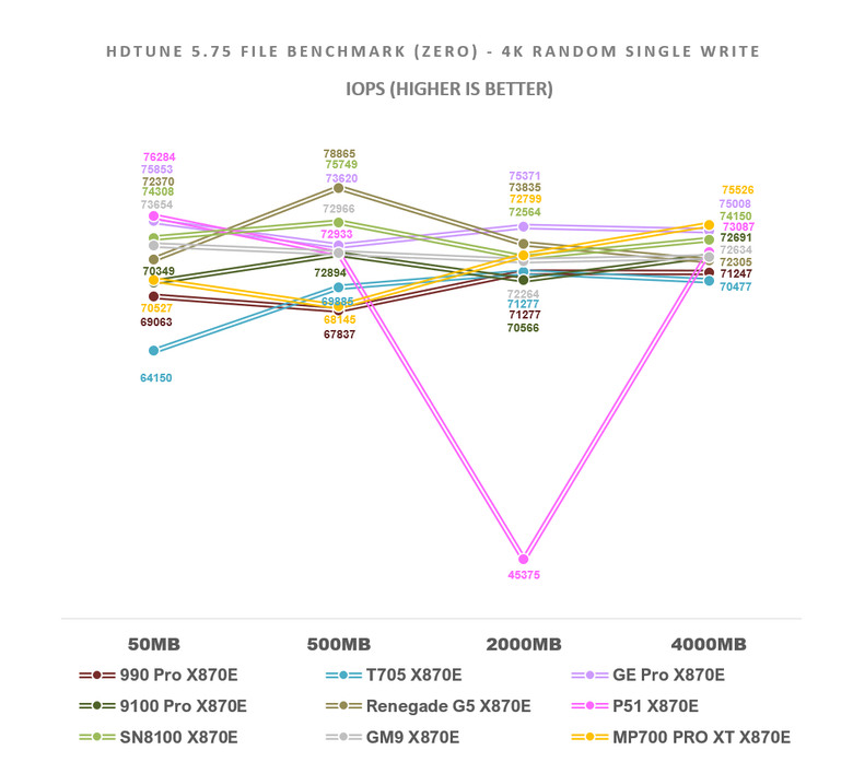 【綜合簡測】2026年PCIe 5.0x4 2TB SSD 高效能主控 X870E 平台效能差異亂評 (圖多)