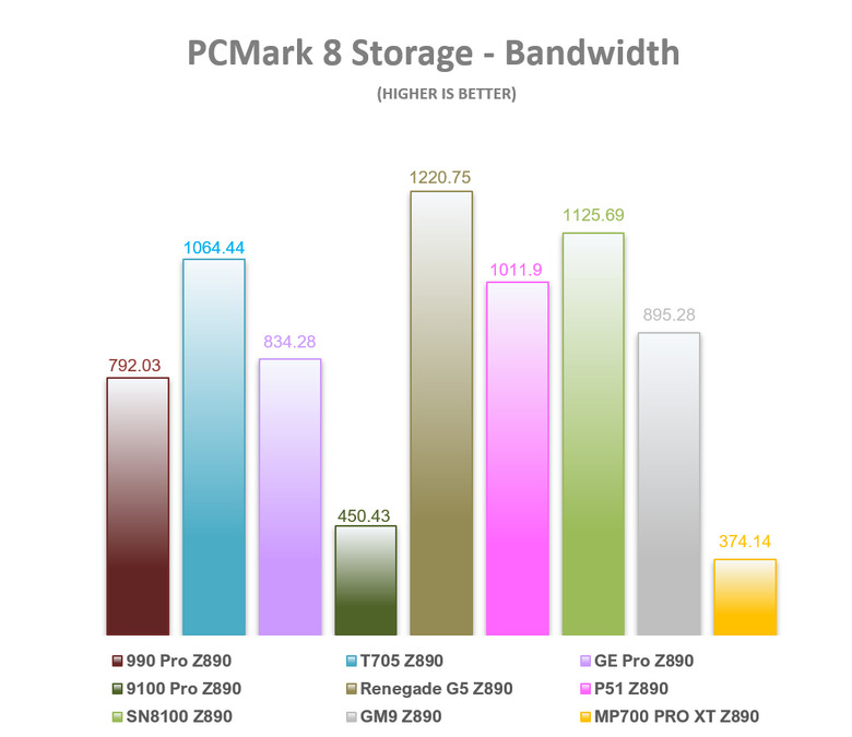 【綜合簡測】2026年PCIe 5.0x4 2TB SSD 高效能主控Z890平台效能差異亂評 (圖多)