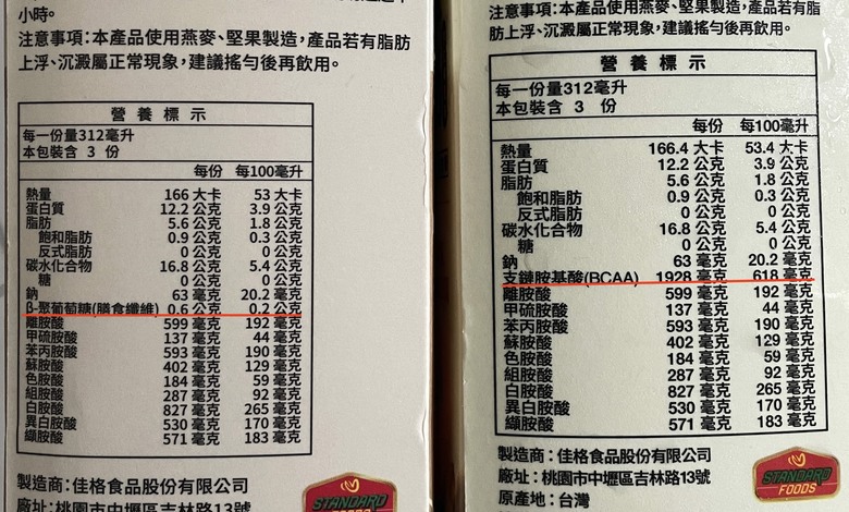 格蛋白燕麥奶改款後是不是味道有變?有推薦?