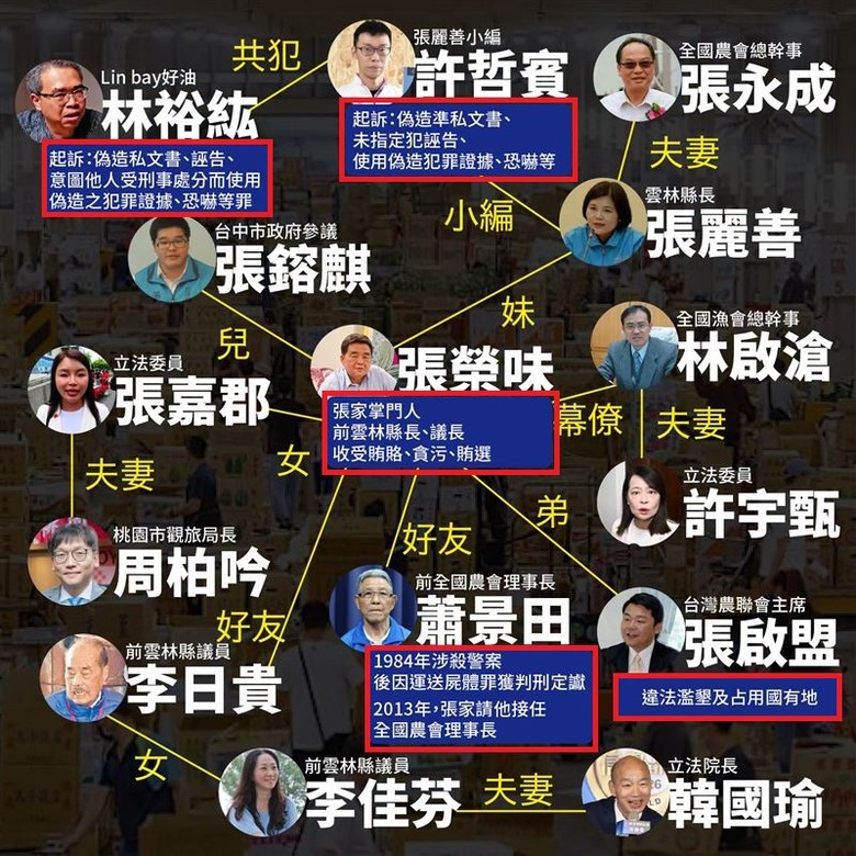 國民黨在雲林真的很強