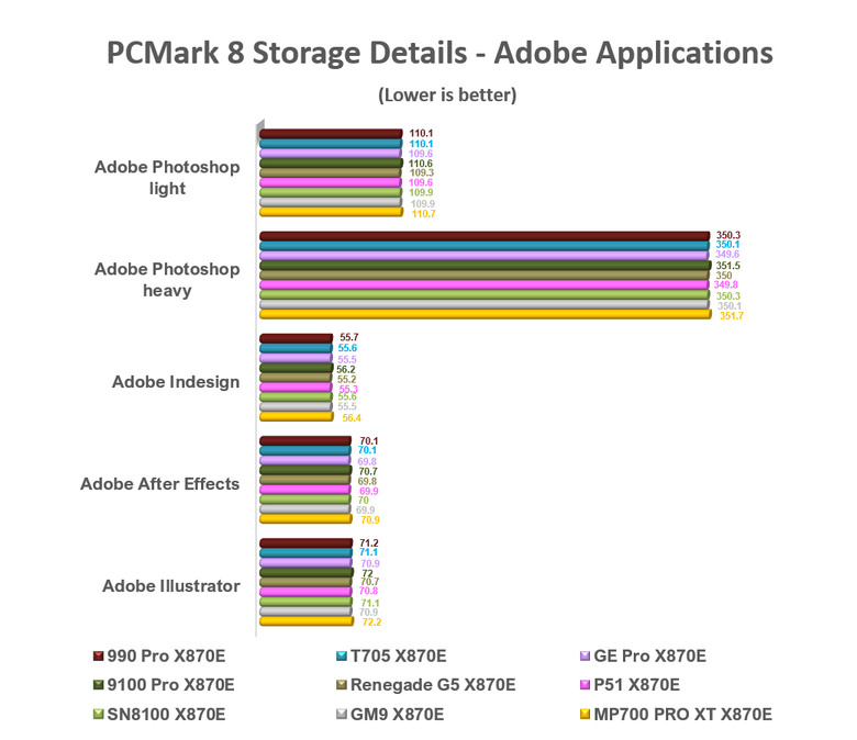 【綜合簡測】2026年PCIe 5.0x4 2TB SSD 高效能主控 X870E 平台效能差異亂評 (圖多)