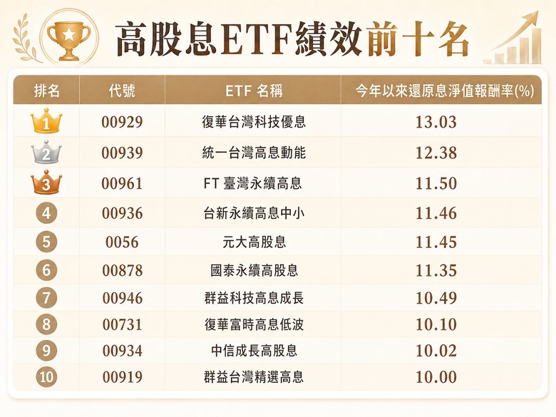 2026除息旺季完整攻略