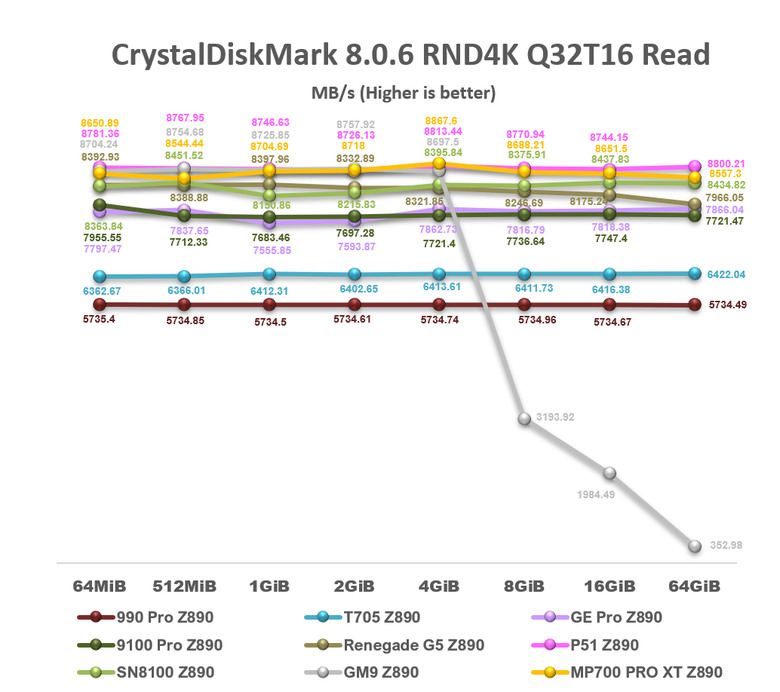 【綜合簡測】2026年PCIe 5.0x4 2TB SSD 高效能主控Z890平台效能差異亂評 (圖多)