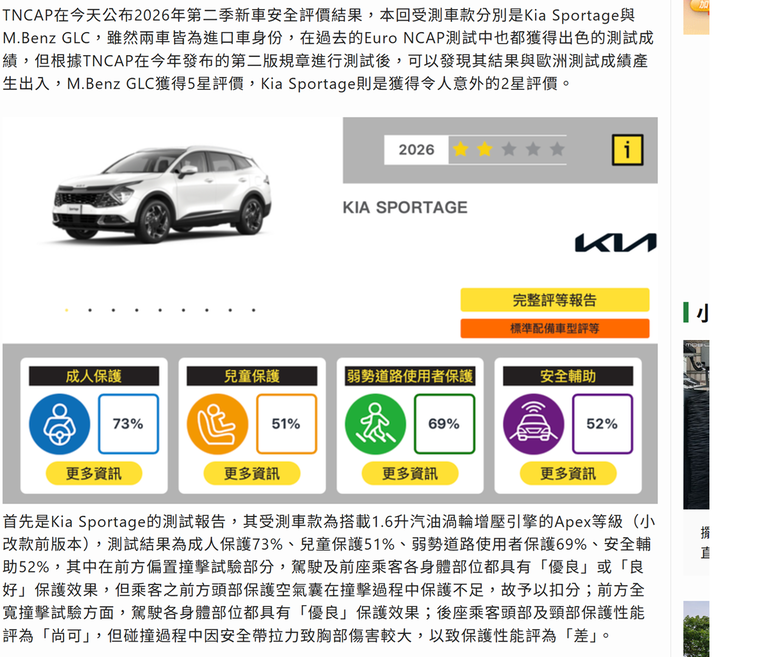 Kia Sportage 才2顆星