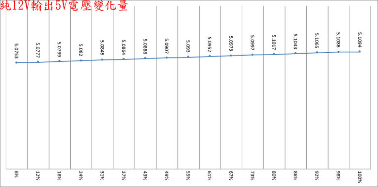 點我看大圖 ROG THOR III 1000W ATX 3.1白金全模組電源開箱