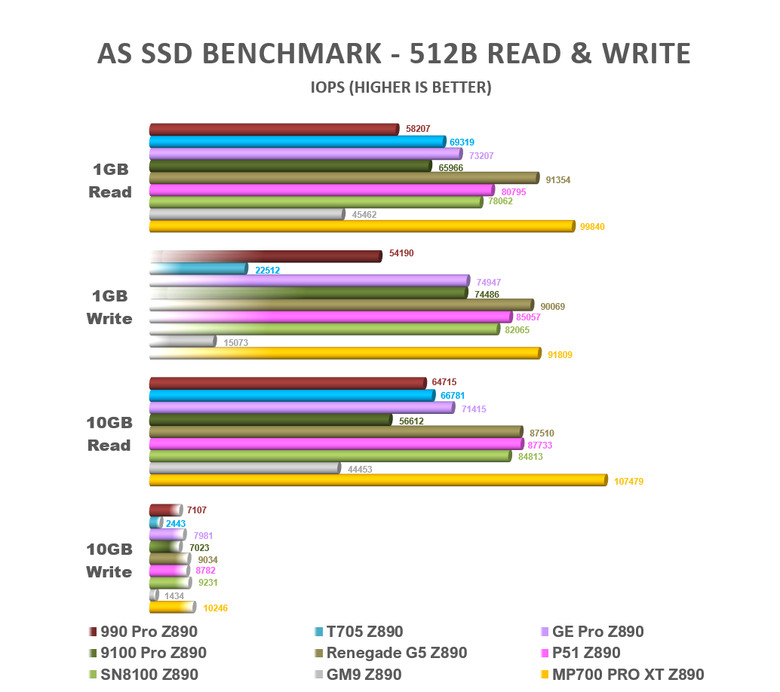 【綜合簡測】2026年PCIe 5.0x4 2TB SSD 高效能主控Z890平台效能差異亂評 (圖多)