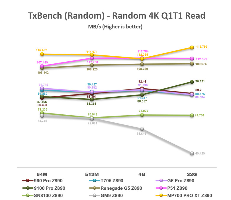 【綜合簡測】2026年PCIe 5.0x4 2TB SSD 高效能主控Z890平台效能差異亂評 (圖多)