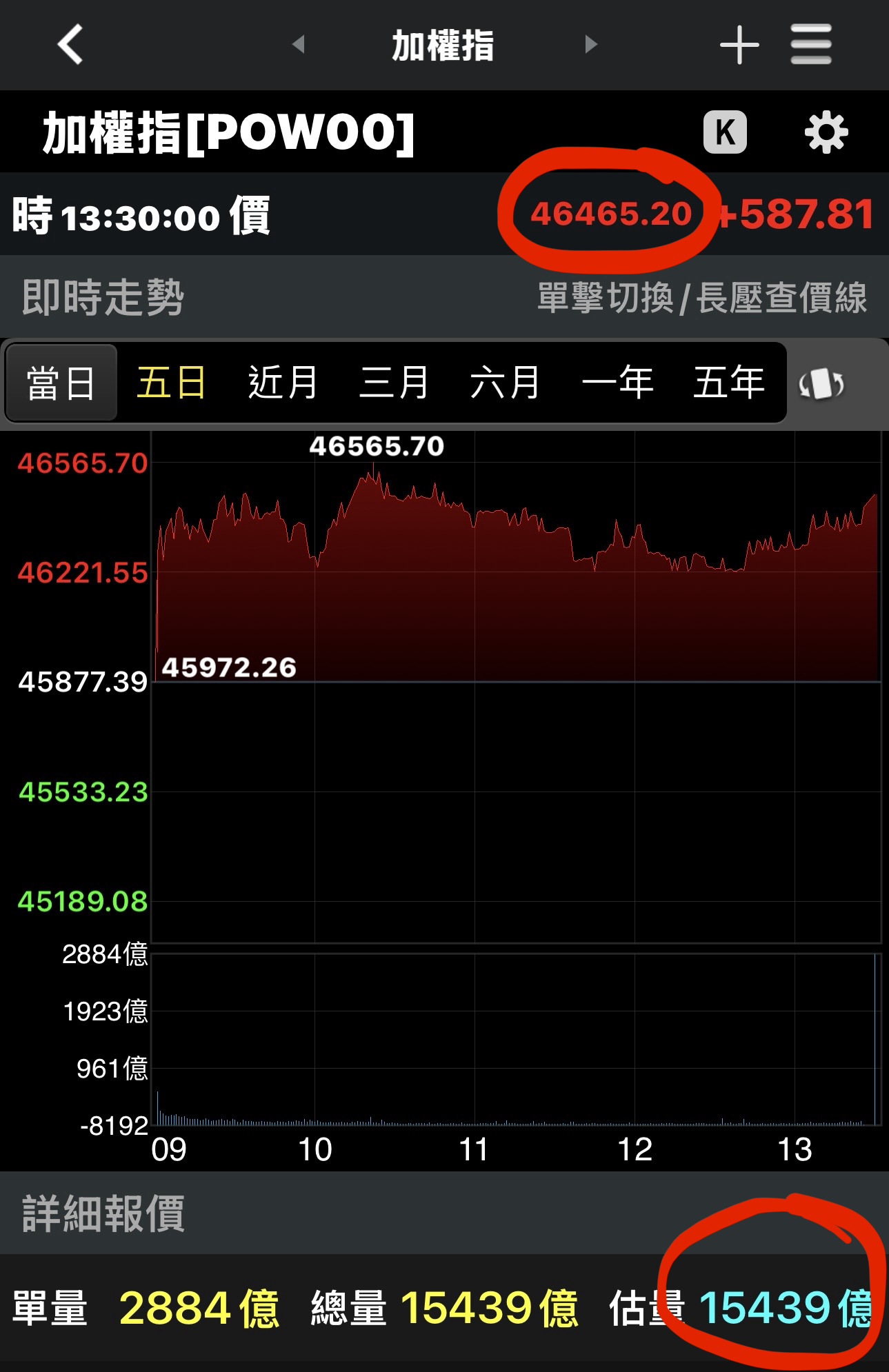 自 2013.5/14 起，我的投機概況。(感謝主，一切都是最好的安排。)