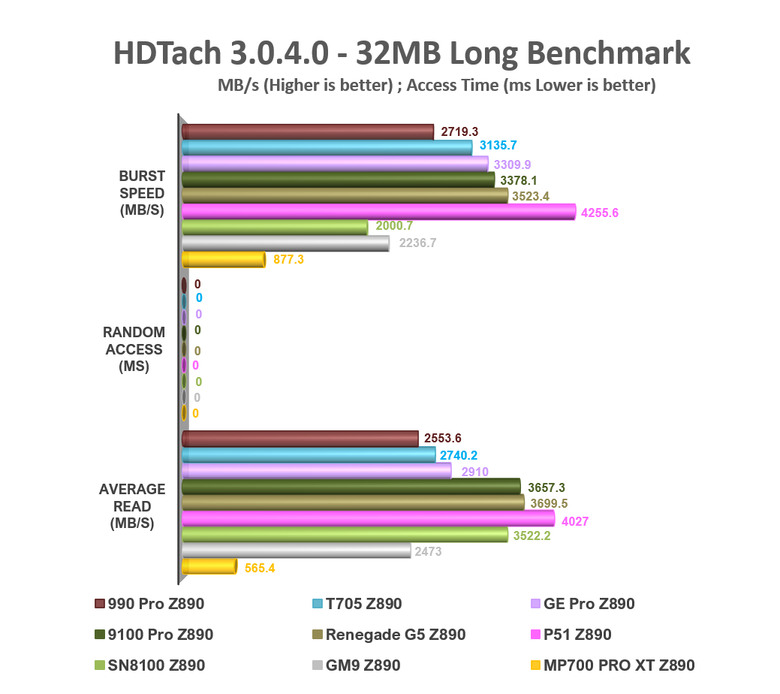 【綜合簡測】2026年PCIe 5.0x4 2TB SSD 高效能主控Z890平台效能差異亂評 (圖多)