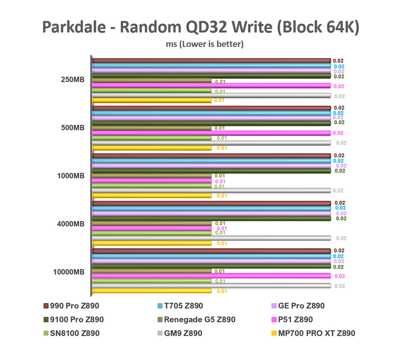 【綜合簡測】2026年PCIe 5.0x4 2TB SSD 高效能主控Z890平台效能差異亂評 (圖多)