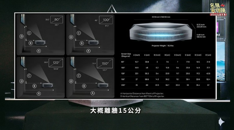 【介紹】這不是一般投影機，是客廳劇院怪獸！AWOL VISION Aetherion MAX 4K
