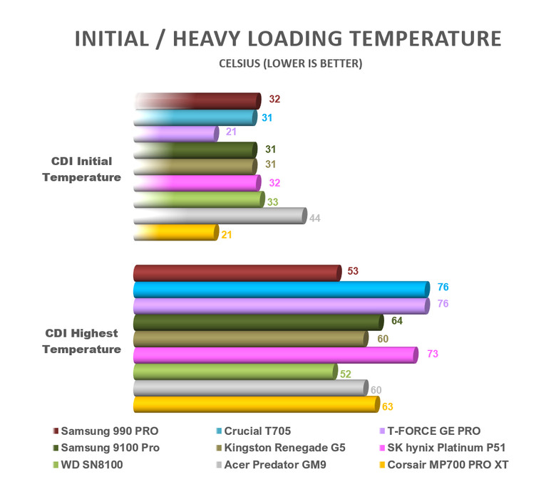 【綜合簡測】2026年PCIe 5.0x4 2TB SSD 高效能主控 X870E 平台效能差異亂評 (圖多)