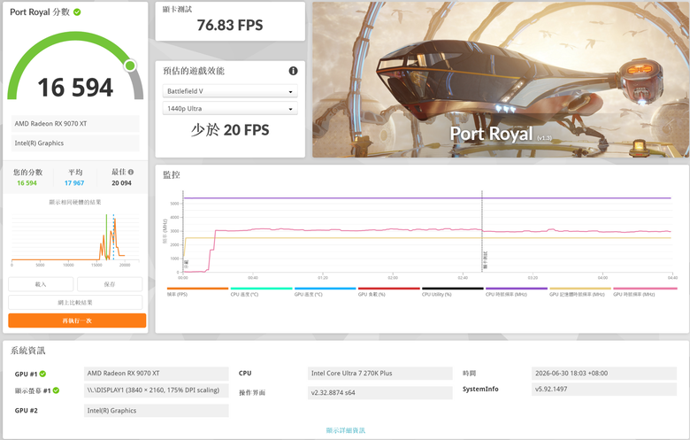 ASUS 華碩 TUF Gaming Radeon™ RX 9070 XT 16GB GDDR6 OC 超頻版 顯示卡開箱分享與測試