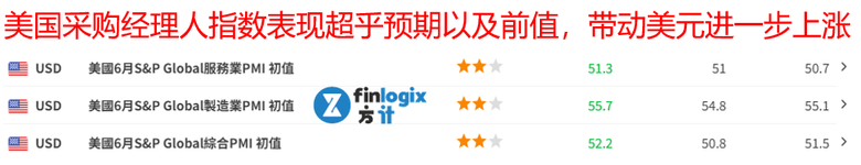 加息陰霾籠罩，黃金盤中暴跌百美元；晶片股遭血洗，全球股市齊告急