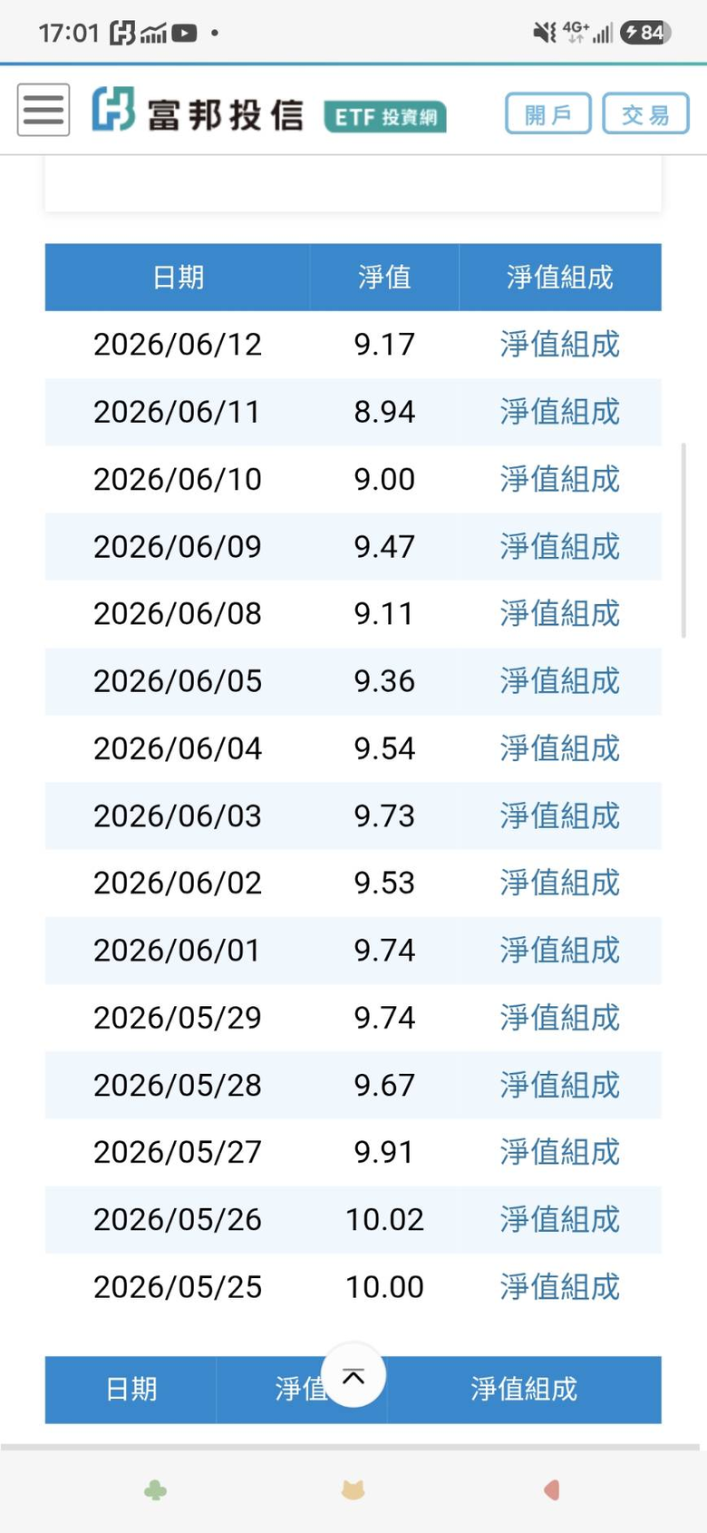 403a 405a都很好 壞在上市運氣不好