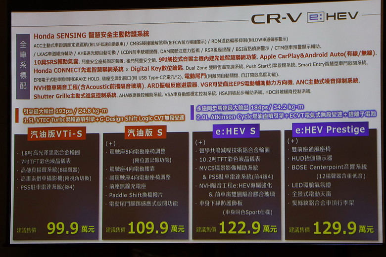 點我看大圖 【國內新訊】Honda CR-V 正式價售價出爐,122.9 萬元起入主 e:HEV 電油動力!