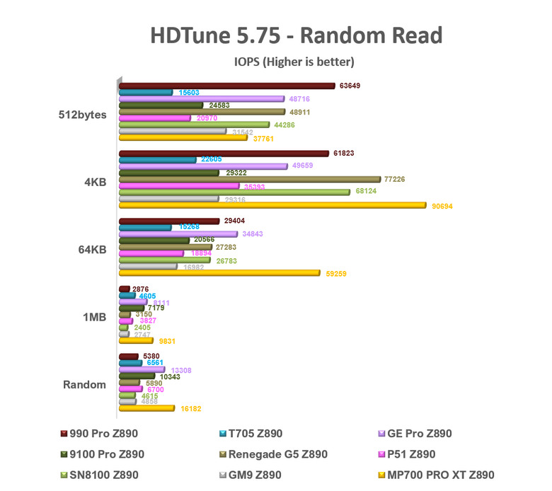 【綜合簡測】2026年PCIe 5.0x4 2TB SSD 高效能主控Z890平台效能差異亂評 (圖多)