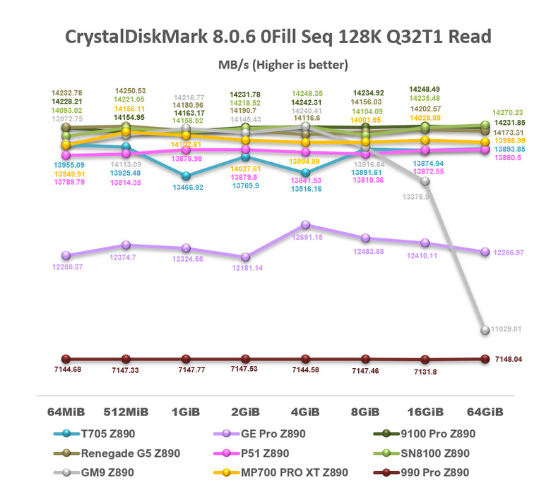 【綜合簡測】2026年PCIe 5.0x4 2TB SSD 高效能主控 X870E 平台效能差異亂評 (圖多)