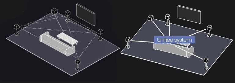 7.2.2 StormAudio風暴/Burmester/dCS客廳超級多聲道系統：將「頂級 Hi-End 兩聲道」與「旗艦多聲道劇院」完美融合