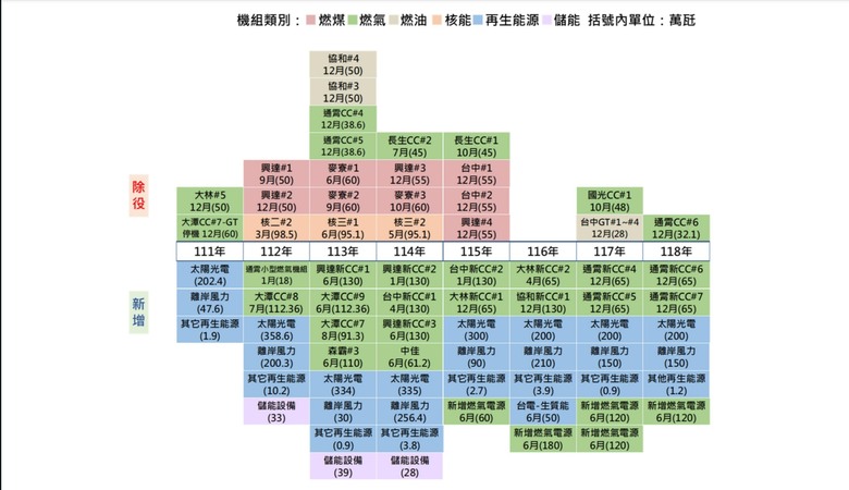 難怪今年報告都懶得萊爾，因為火力悶聲延役發財誰理你？