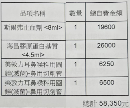 宏泰人壽鼻竇炎手術自費"微創高階手術"拒付理由是非必要性? 傻眼