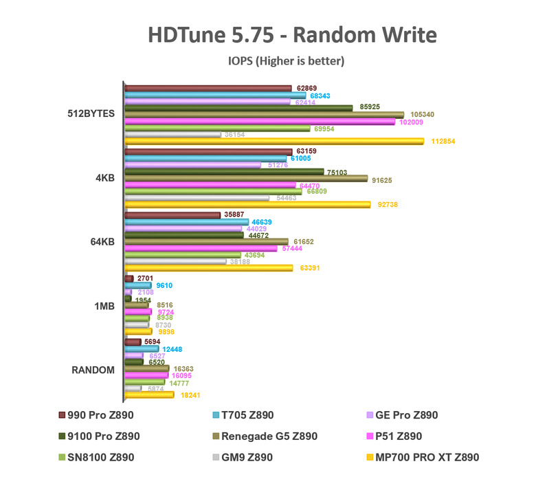 【綜合簡測】2026年PCIe 5.0x4 2TB SSD 高效能主控Z890平台效能差異亂評 (圖多)
