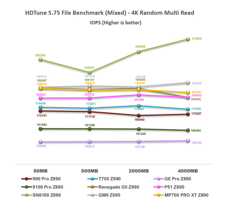 【綜合簡測】2026年PCIe 5.0x4 2TB SSD 高效能主控Z890平台效能差異亂評 (圖多)