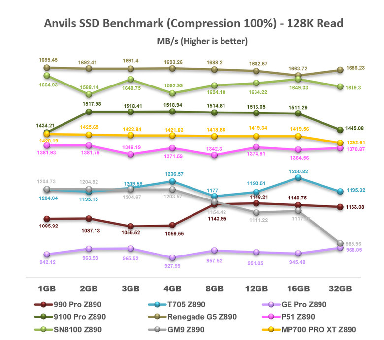 【綜合簡測】2026年PCIe 5.0x4 2TB SSD 高效能主控Z890平台效能差異亂評 (圖多)