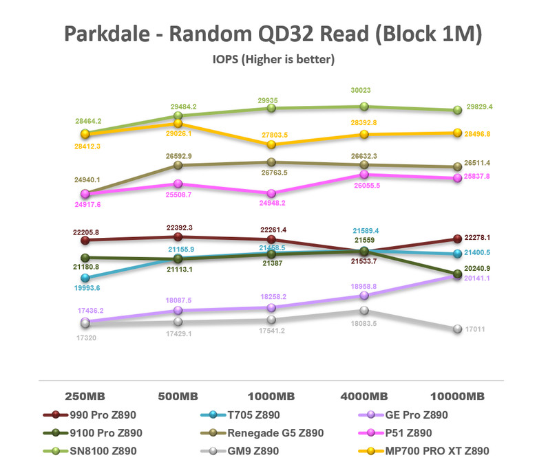 【綜合簡測】2026年PCIe 5.0x4 2TB SSD 高效能主控Z890平台效能差異亂評 (圖多)