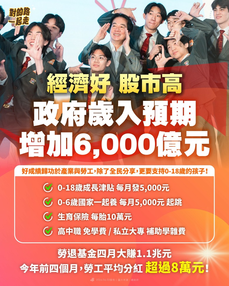 🙌經濟好、股市高，全民共享！👍🏻🏆