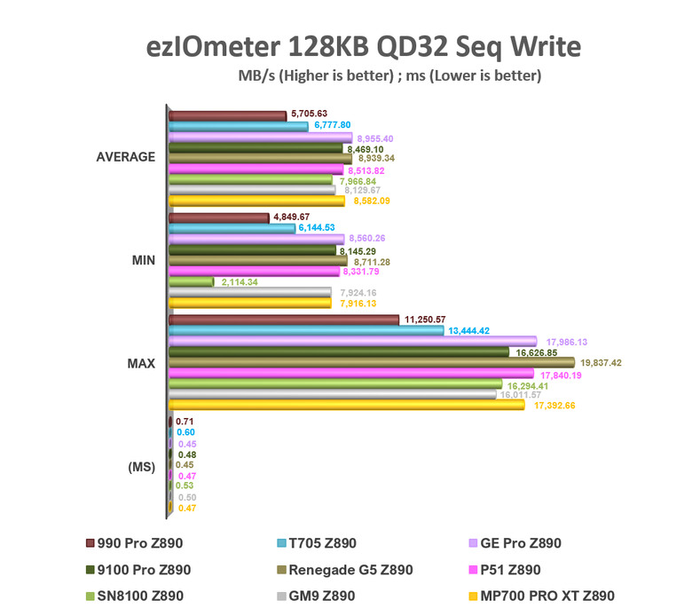 【綜合簡測】2026年PCIe 5.0x4 2TB SSD 高效能主控Z890平台效能差異亂評 (圖多)