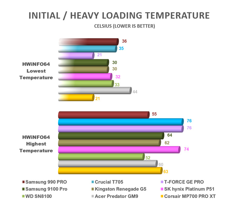 【綜合簡測】2026年PCIe 5.0x4 2TB SSD 高效能主控 X870E 平台效能差異亂評 (圖多)