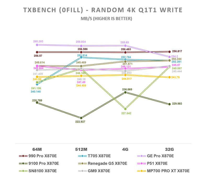 【綜合簡測】2026年PCIe 5.0x4 2TB SSD 高效能主控 X870E 平台效能差異亂評 (圖多)
