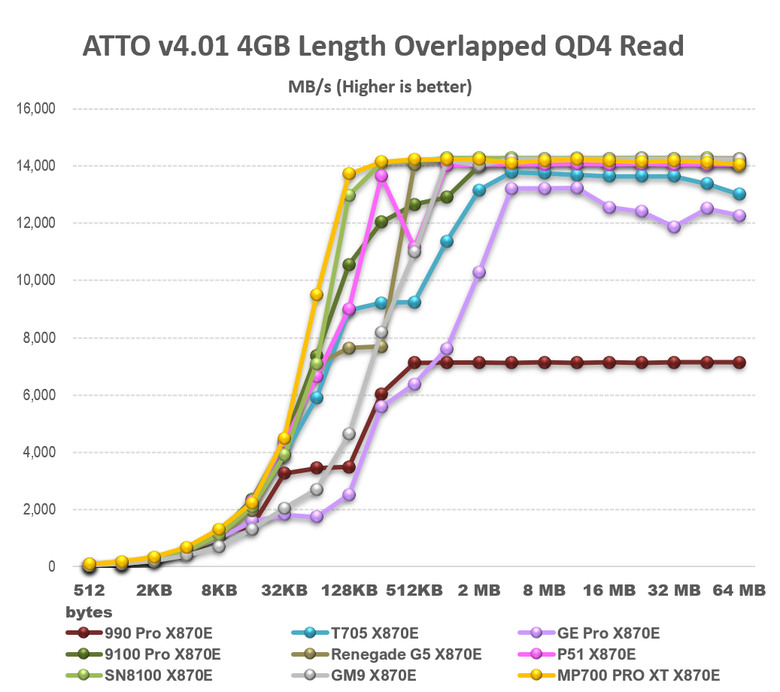 【綜合簡測】2026年PCIe 5.0x4 2TB SSD 高效能主控 X870E 平台效能差異亂評 (圖多)
