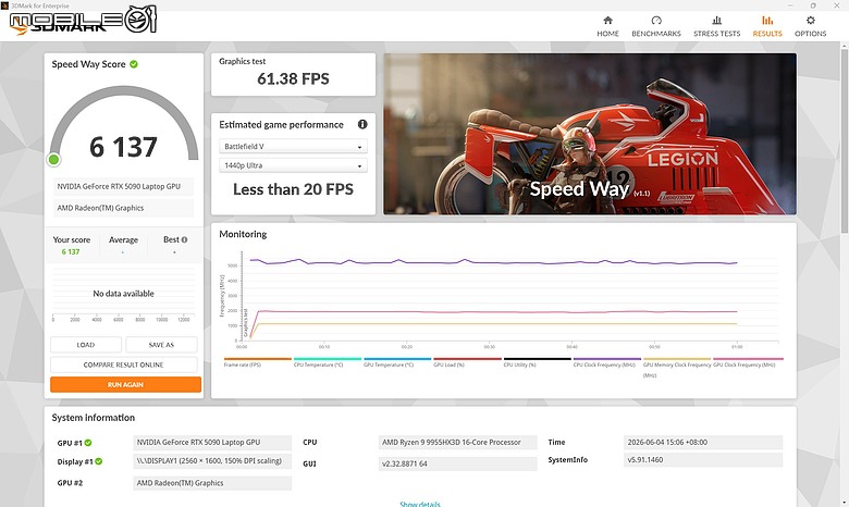GIGABYTE AORUS MASTER 16 AM6J｜今年最超值 16 吋 RTX 5090 電競機皇？