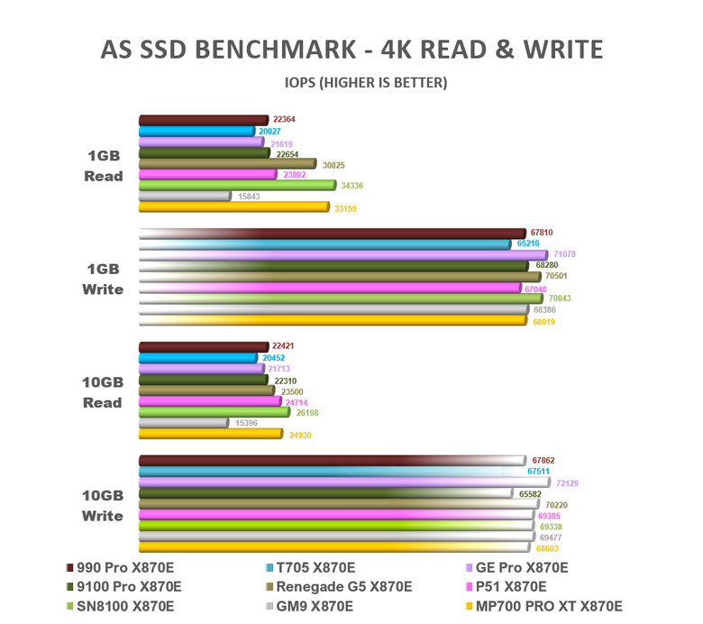 【綜合簡測】2026年PCIe 5.0x4 2TB SSD 高效能主控 X870E 平台效能差異亂評 (圖多)