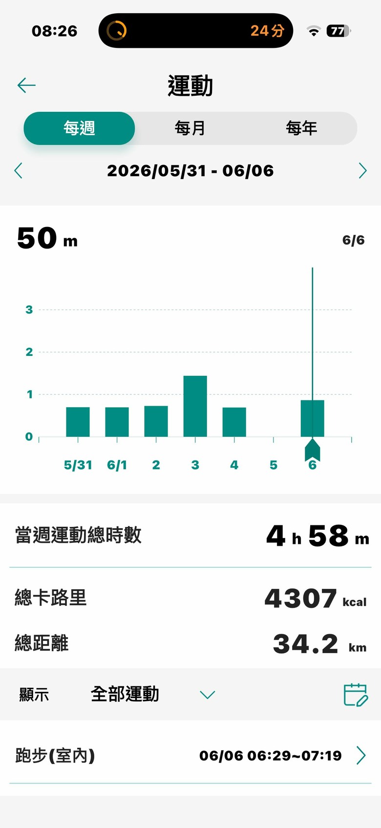 身高188，體重130kg想要飲控+跑步瘦回80kg