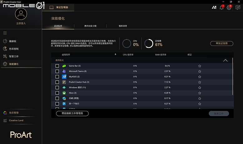 ASUS ProArt PZ14 (HT7407) 體驗｜尺寸更大、效能翻倍的隨身 AI 工作站！