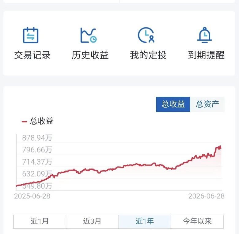 水啦! 平哥 這樣做就對了!!繼續加油!!!