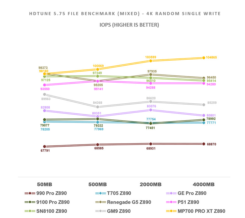 【綜合簡測】2026年PCIe 5.0x4 2TB SSD 高效能主控Z890平台效能差異亂評 (圖多)