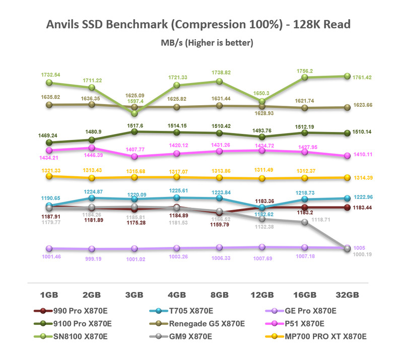 【綜合簡測】2026年PCIe 5.0x4 2TB SSD 高效能主控 X870E 平台效能差異亂評 (圖多)