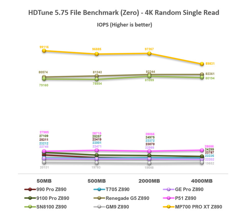 【綜合簡測】2026年PCIe 5.0x4 2TB SSD 高效能主控Z890平台效能差異亂評 (圖多)