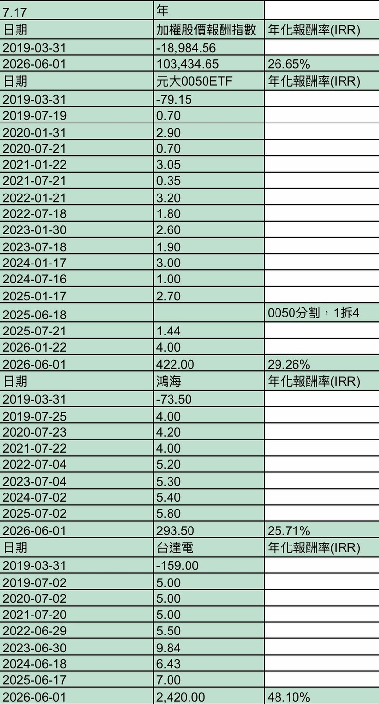 鴻海和台達電可以這樣比嗎？