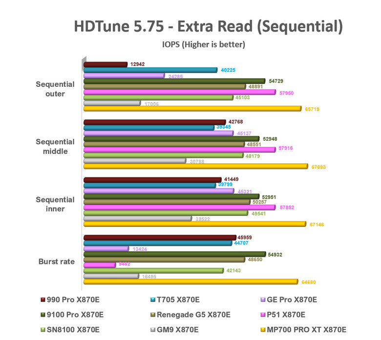 【綜合簡測】2026年PCIe 5.0x4 2TB SSD 高效能主控 X870E 平台效能差異亂評 (圖多)
