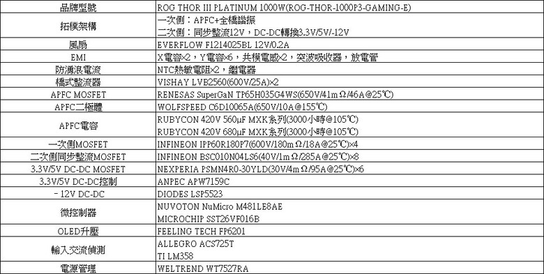 點我看大圖 ROG THOR III 1000W ATX 3.1白金全模組電源開箱