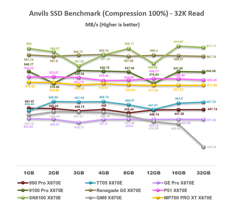 【綜合簡測】2026年PCIe 5.0x4 2TB SSD 高效能主控 X870E 平台效能差異亂評 (圖多)