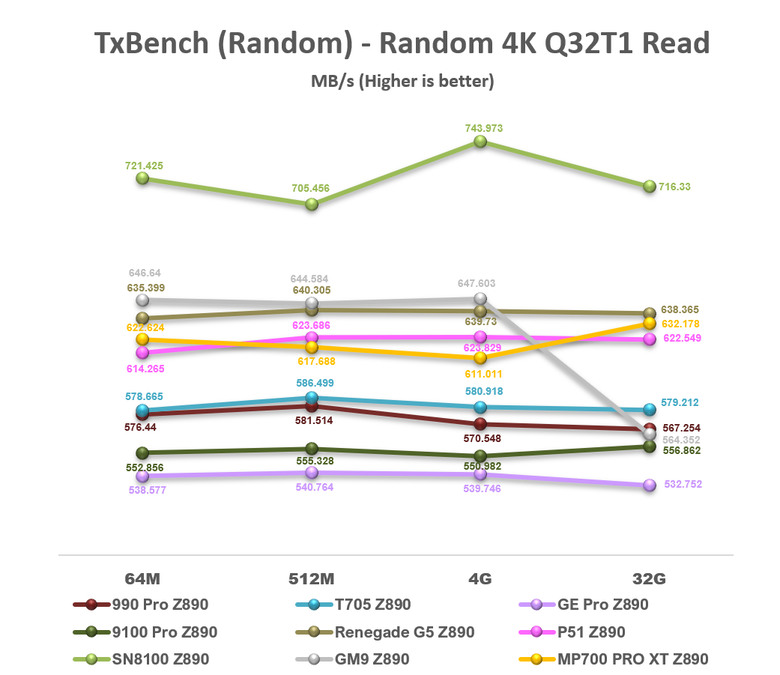 【綜合簡測】2026年PCIe 5.0x4 2TB SSD 高效能主控Z890平台效能差異亂評 (圖多)