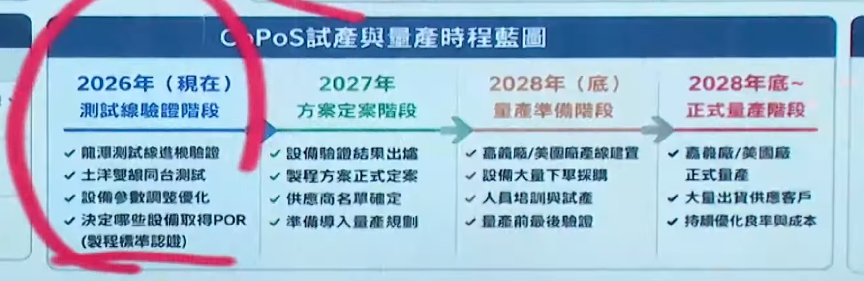 uLED CPO灰達 可以追嗎 !?