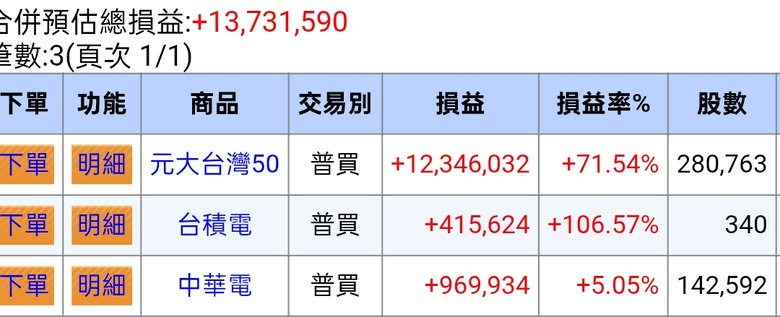 墨家農業系統《0050與正2》穀倉種子,含真實對帳單